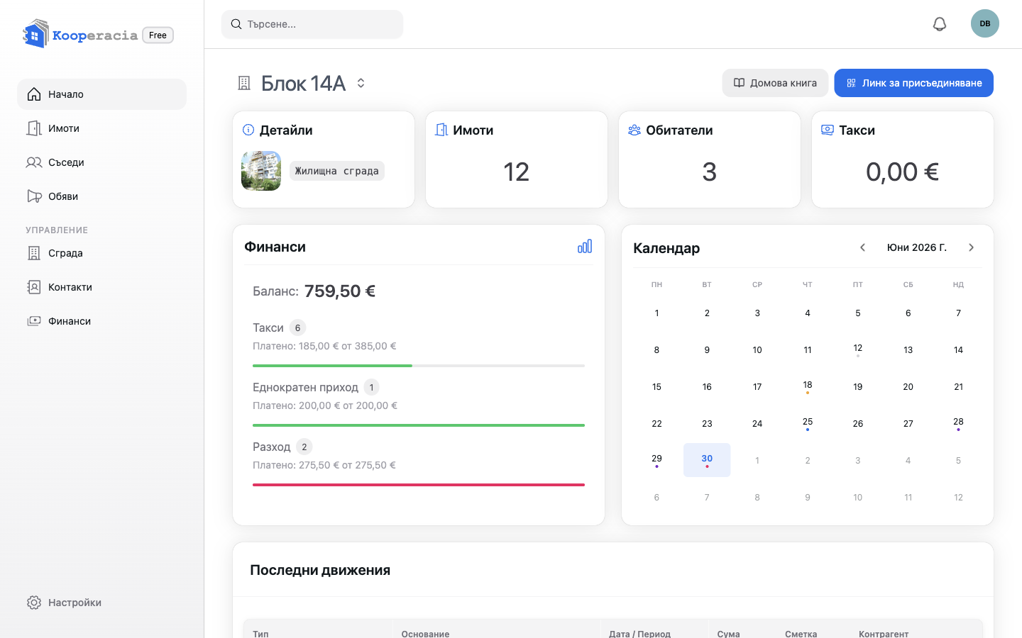 Преглед на таблото