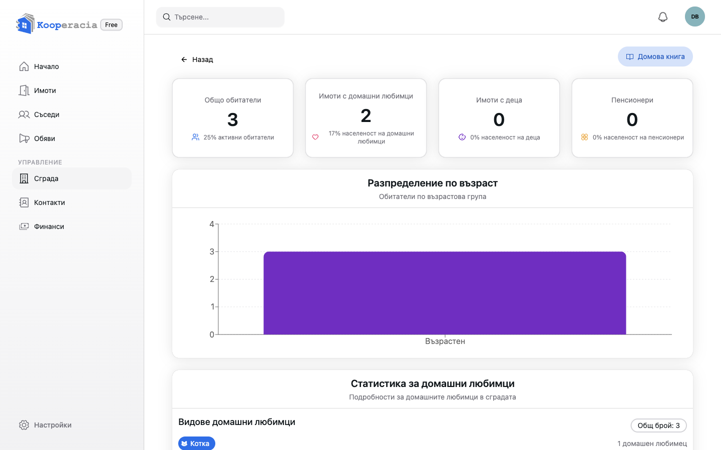 Справка за обитателите
